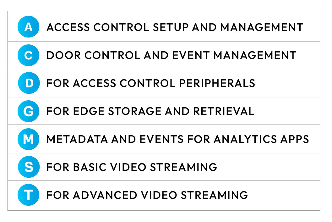 ONVIF Protocol: Connecting devices for integrated video surveillance